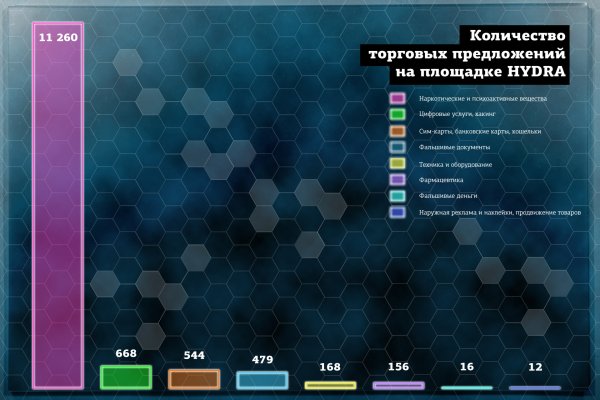Kraken dark net