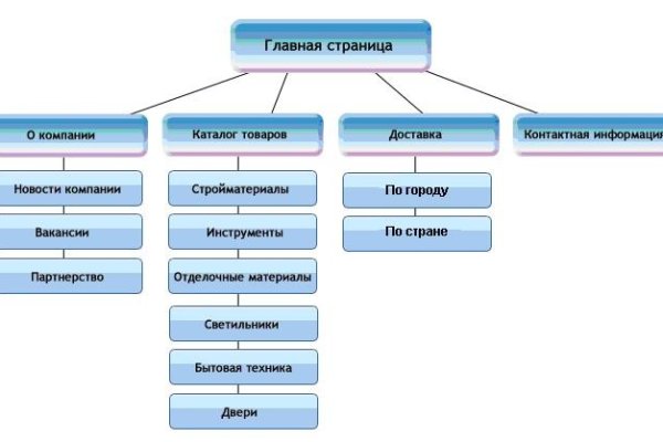 Ссылка на кракен через тор