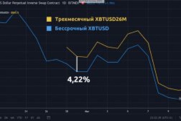 Магазин супернета