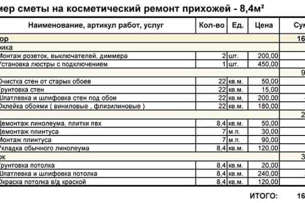 Кракен площадка торговая kr2web in