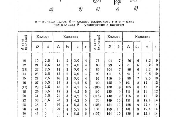 Kraken это