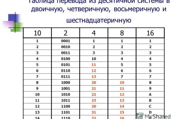 Что будет если зайти в кракен