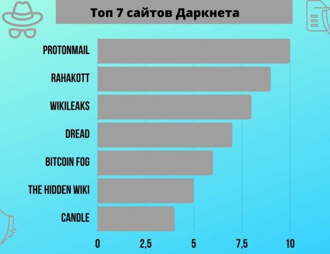 Кракен маркет супернет только через торг